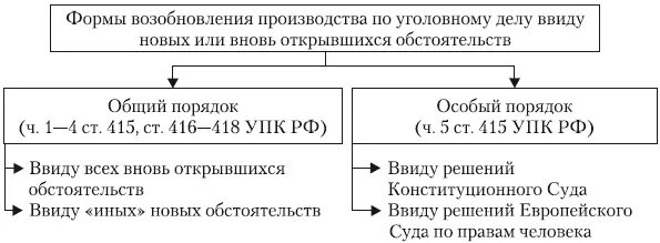 Возобновление гражданского производства. Основания возобновления производства по уголовному делу. Порядок производства по новым и вновь открывшимся обстоятельствам.. Возобновление производства по уголовному делу УПК. Порядок стадии возобновления производства по уголовному делу.