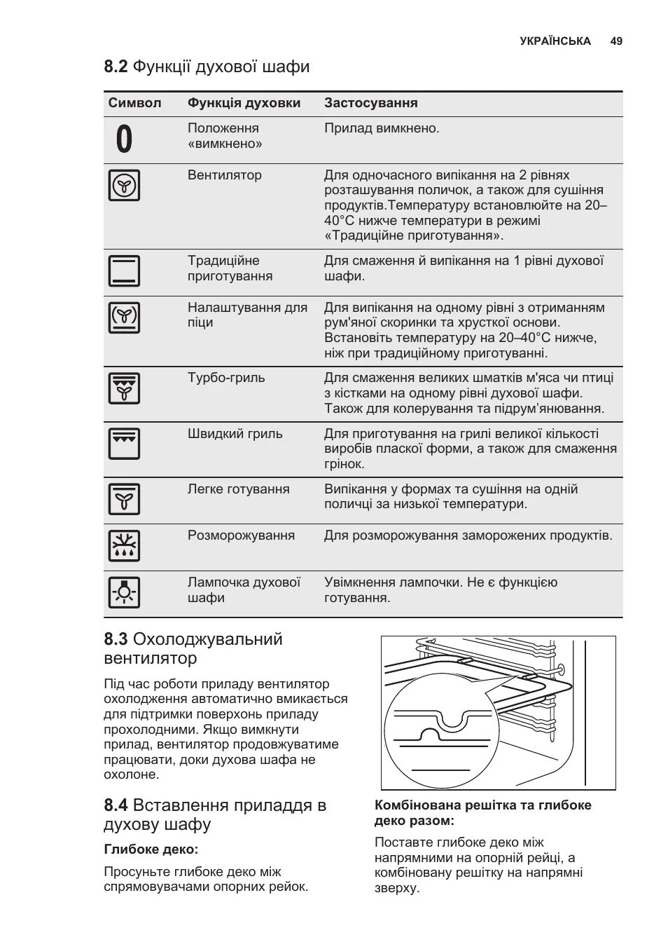 Турбо гриль в духовке Электролюкс. Электролюкс духовой шкаф режимы гриль. Турбо гриль Электролюкс значок. Турбо режим в духовом шкафу Электролюкс. Как включить гриль в духовке