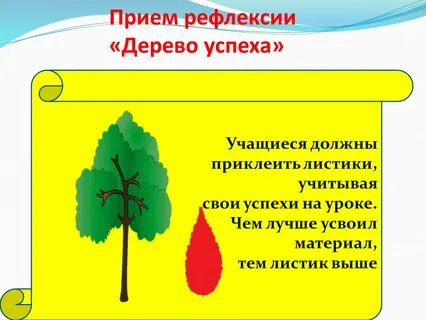 Виды рефлексии в начальной школе