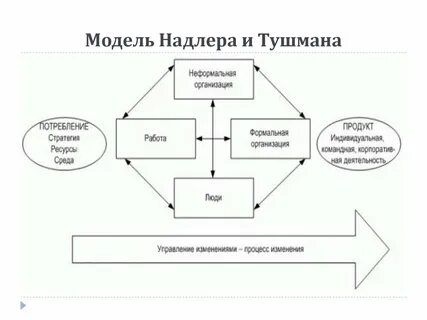 Модели согласования