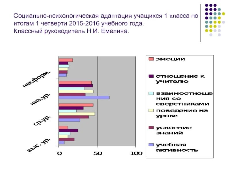 Психологическая адаптация тест. Опросник социально-психологической адаптации к Роджерса и р Даймонда. Социально-психологическая адаптация. Диагностика социально-психологической адаптации к.Роджерс р.Даймонд. Методика Роджерса Даймонда интерпретация.