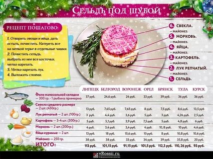 Селедка под калорийность