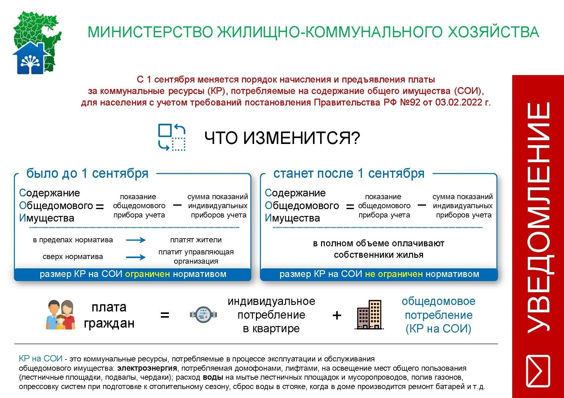 Оплата жкх изменения