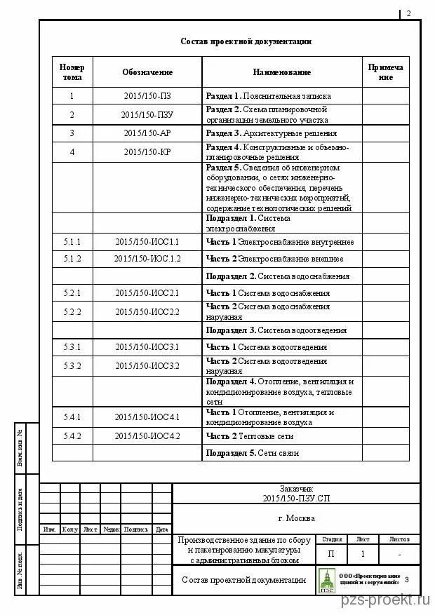 Иос проектная документация расшифровка. Шифры разделов рабочей документации. Состав проектной документации ГОСТ пример. Пример состава разделов рабочей документации. Шифры разделов рабочей документации ГОСТ.