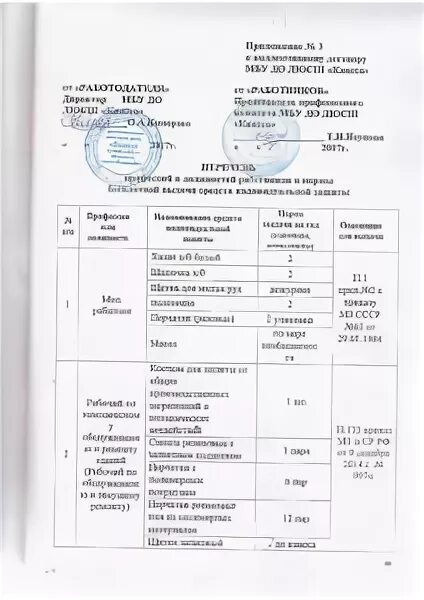 Норма выдачи средств для мытья рук. Перечень выдачи СИЗ по профессиям и должностям в ДОУ. Смывающие и обезвреживающие средства для работников перечень. Перечень профессий и должностей и нормы выдачи СИЗ. Нормы по выдаче спецодежды по профессиям.