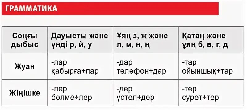 Учить казахский язык для начинающих