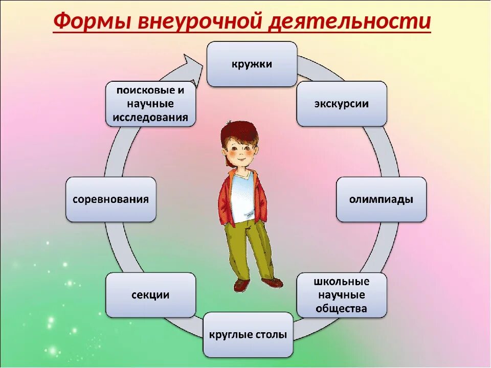 Образовательная роль школы. Методы и формы организации внеурочной деятельности в начальной школе. Формы работы по внеурочной деятельности в начальной школе по ФГОС. Презентация формы внеурочной деятельности в начальной школе. Формы внеурочной деятельности младших школьников.