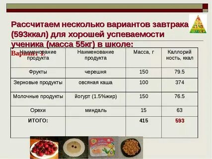 Коэффициент несъедаемости блюд в школьной столовой рассчитать