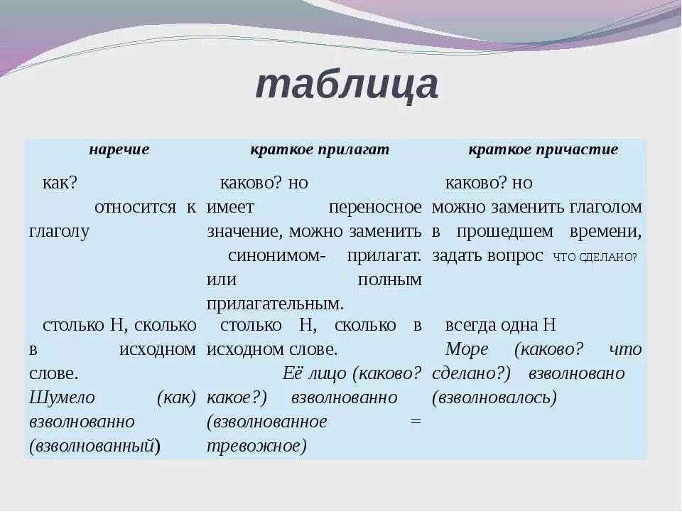 Каково иметь. Краткие причастия прилагательные и наречия. Краткое Причастие прилагательное наречие. Отличие наречия от краткого причастия. Как отличить Причастие от наречия.