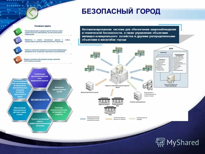 Управления а также управления отдельными