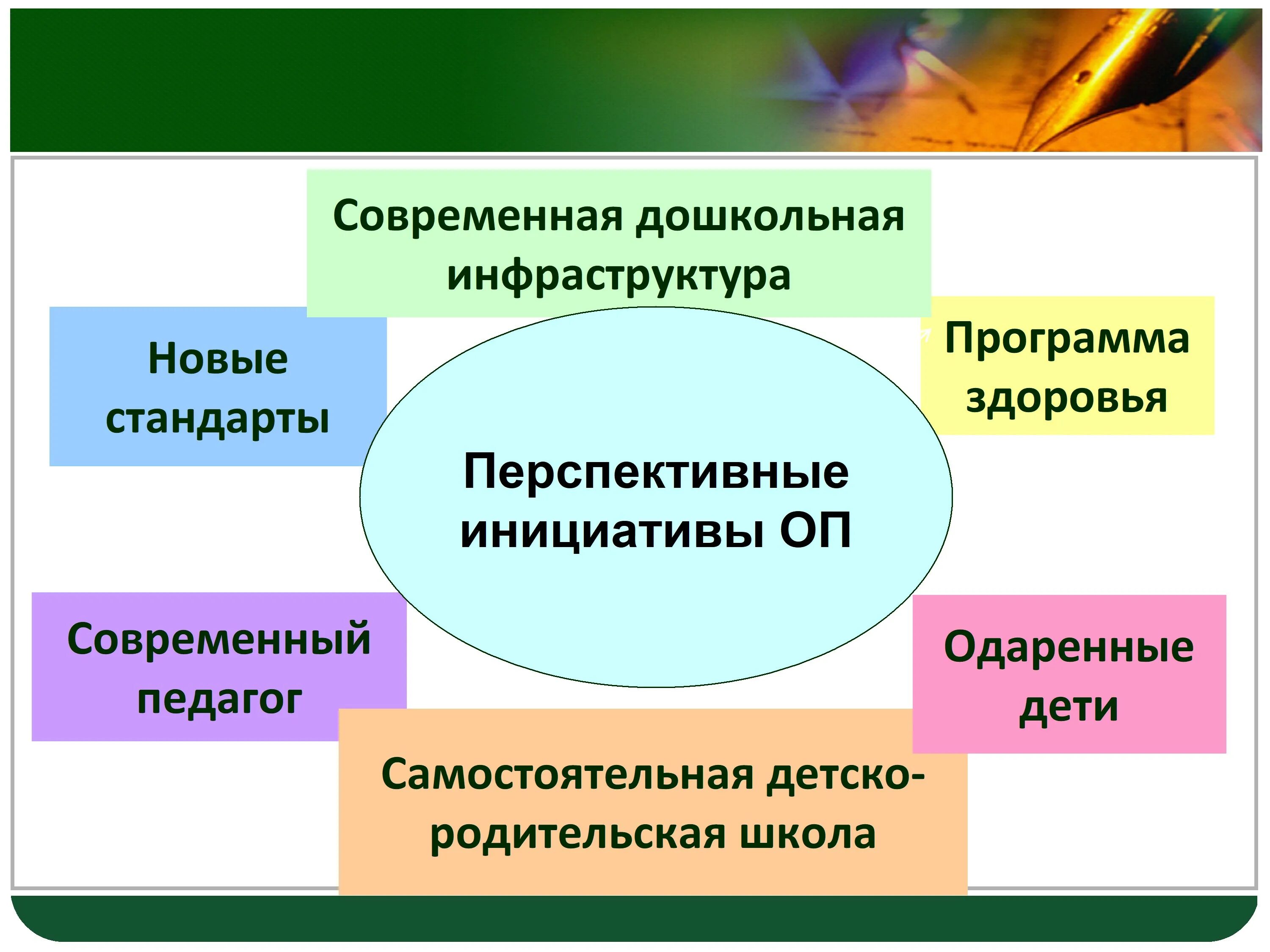 Составляющие инфраструктуры программы доо