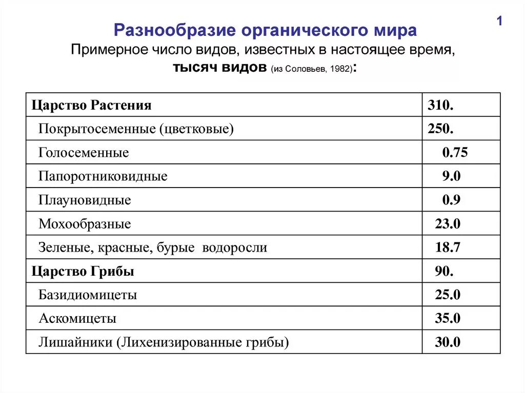 Приблизительное количество
