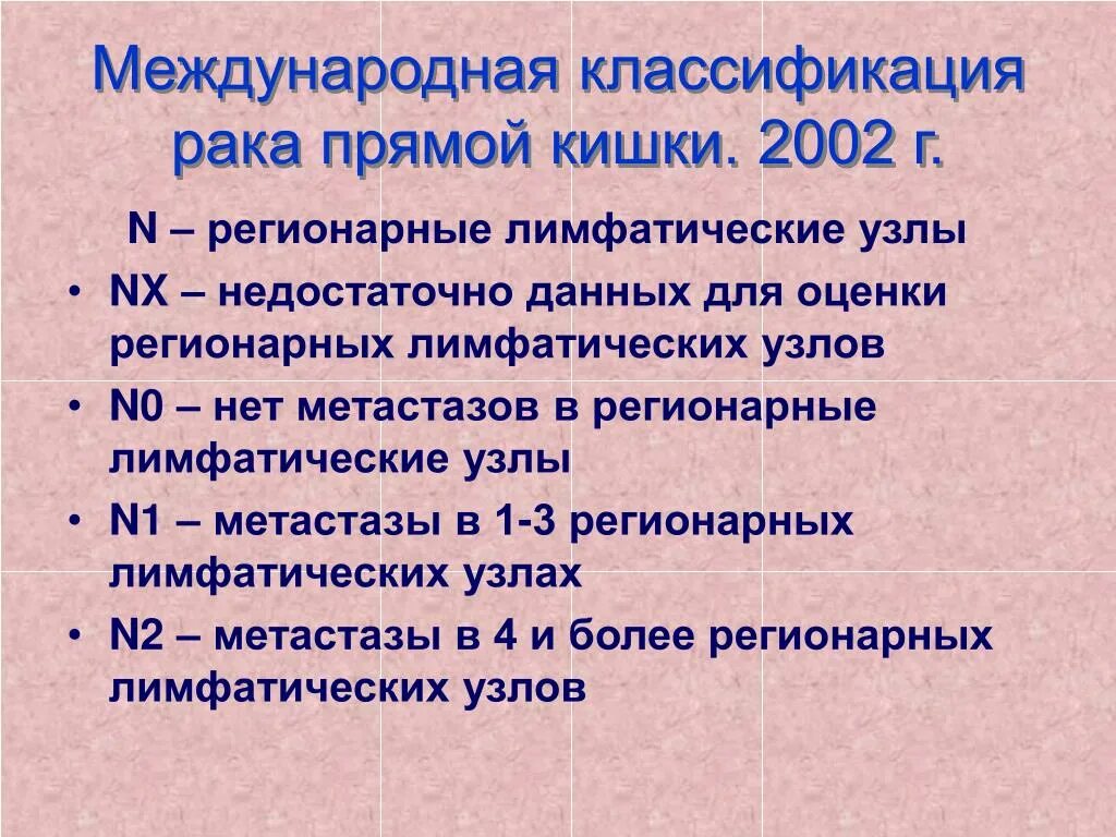 Перечислите регионарные лимфатические узлы прямой кишки.. Опухоли прямой кишки классификация. Классификация стадий опухоли прямой кишки. Регионарные лимф узлы прямой кишки. Рак прямой мкб 10