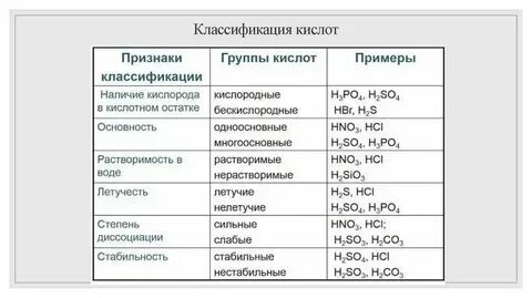 Примеры кислот используемых в быту Серная кислота аккумуляторная, 18 кг/10 л (или 37 кг/30 л), цена в Калуге от ком