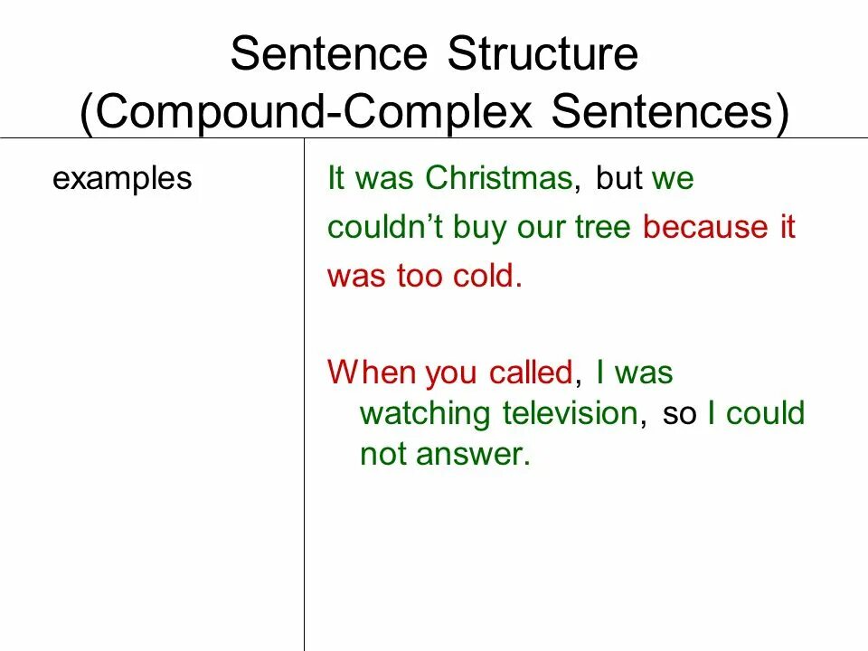 Compound sentence structure. Complex sentence structure. Complex and Compound sentences. Complex sentences Grammar.