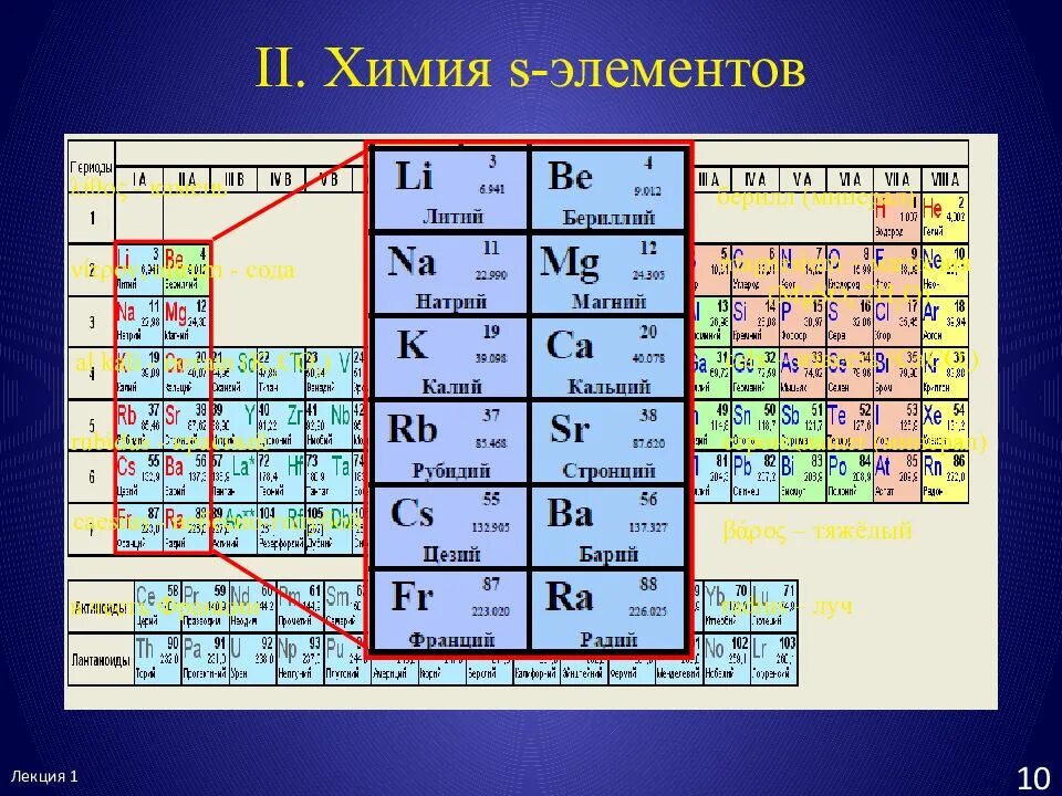 Элемент. S элементы. S элементы в химии. Элементы относящиеся к s-элементам. S элементы p элементы.