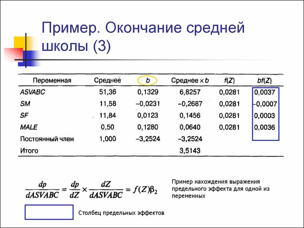 Предельный эффект. Логит модель пример. Предельные эффекты в Logit модели. Предельный эффект логит модели. Формула предельного эффекта для логит модели.