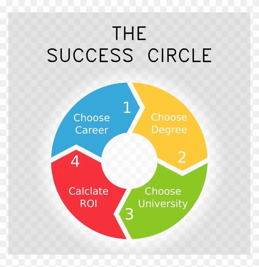 How to choose. Choosing a career. choosing a career картинки. choose a career. how to choose the right profession.