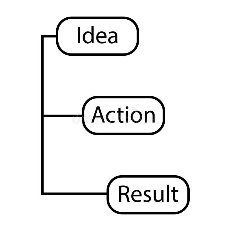 Четкий план действий. План действий символ. Идея действие результат. Phrasal verb put spotlight 8 презентация. План действий обои.