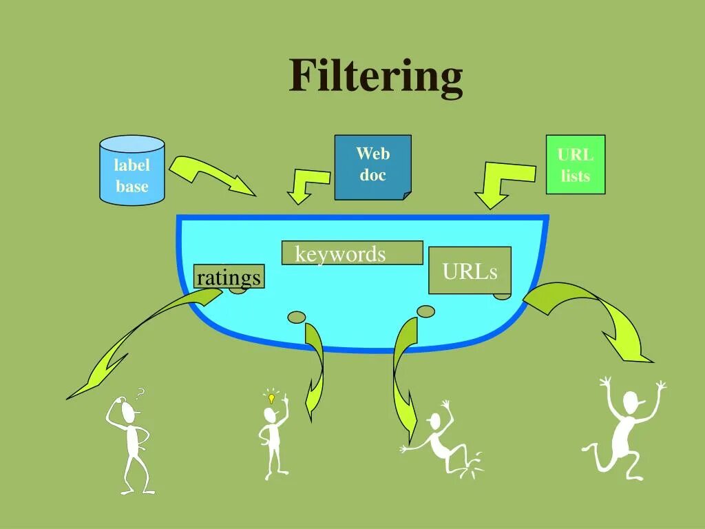 Web filters. Web filters