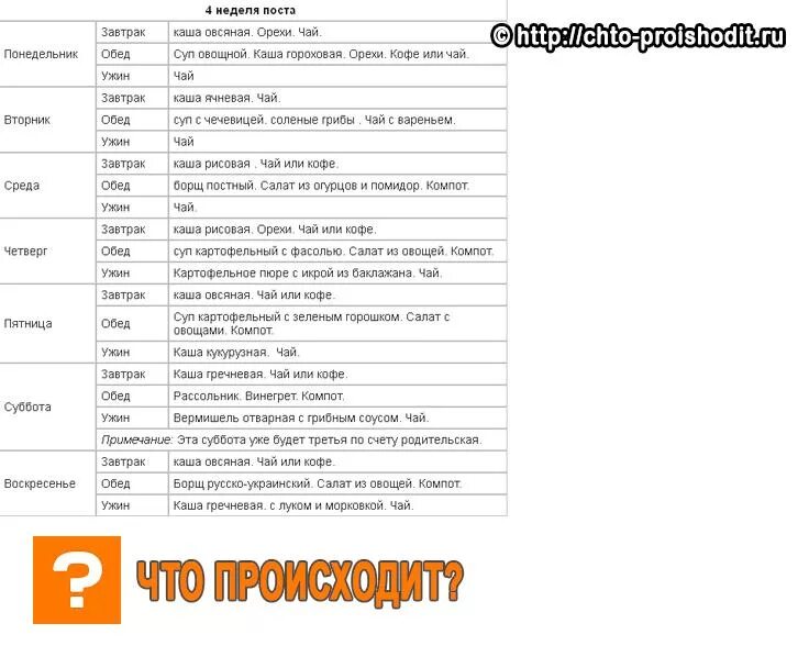 Список продуктов на неделю пост. Великий пост меню по дням. Пост 1 неделя меню на каждый день. Меню на первую неделю поста. Первая неделя Великого поста питание меню по дням.