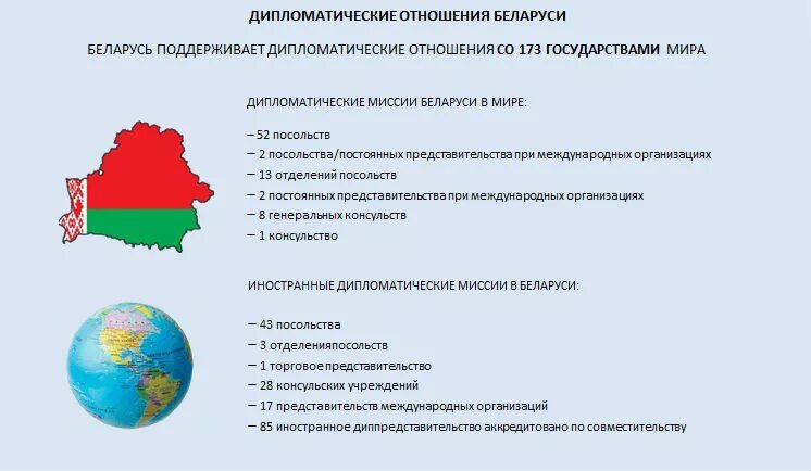 Национальные организации беларуси. Внешняя политика Республики Беларусь. Направления внешней политики РБ. Внешняя и внутренняя политика Беларуси. Внутренняя политика РБ.