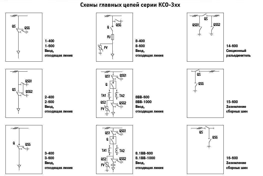 Схемы ксо. Схемы ячеек КСО 393. Однолинейная схема ячейки КСО. КСО-393-03 схема. Камера КСО-386 схема 4.