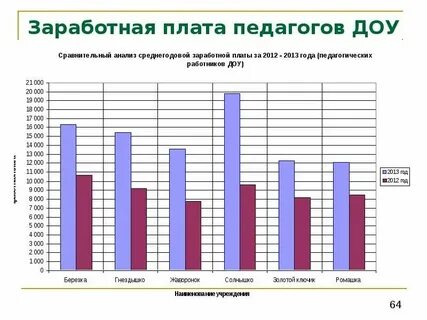 Условия труда воспитателя детского сада