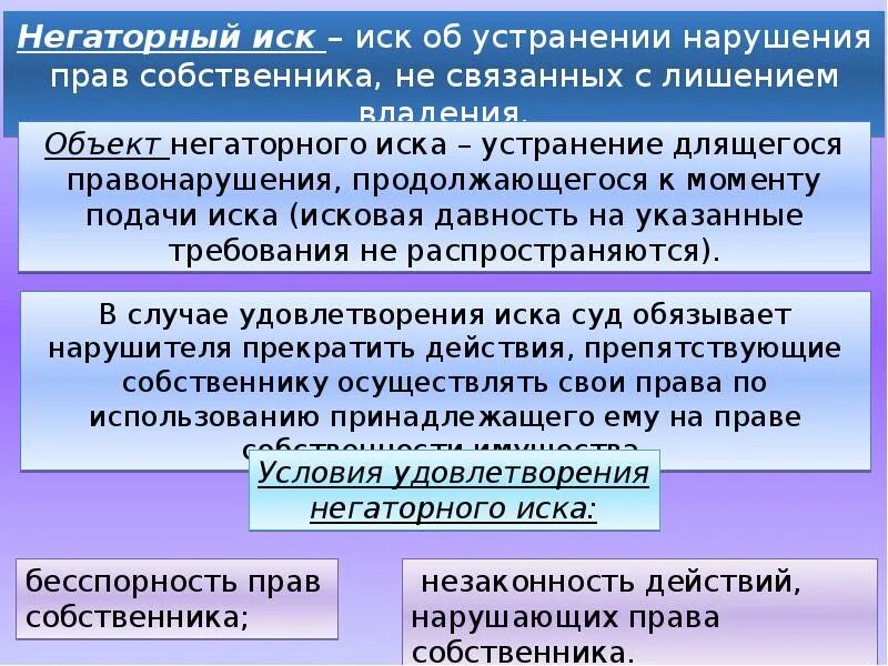 Удовлетворении негаторного иска. Негаторный иск. Условия предъявления негаторного иска. Условия предъявления и удовлетворения негаторного иска. Споры о нарушении прав собственника это.