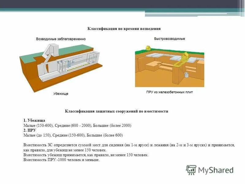 Заводской переулок 2а йошкар-ола на карте. Защитные сооружения убежища противорадиационные укрытия. Схема убежища и противорадиационные укрытия. Противорадиационные укрытия гражданской обороны. Защитные сооружения гражданской обороны зсго.