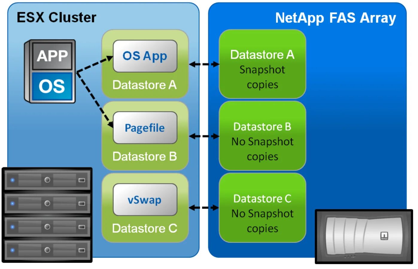 Snapshot vmware