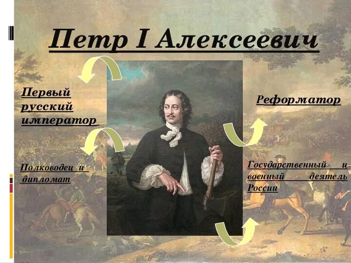 Характеристика личности петра 1. Оценка реформы петра 3. Оценка деятельности петра i. Исторические оценки петра 1. Окружение петра 1.