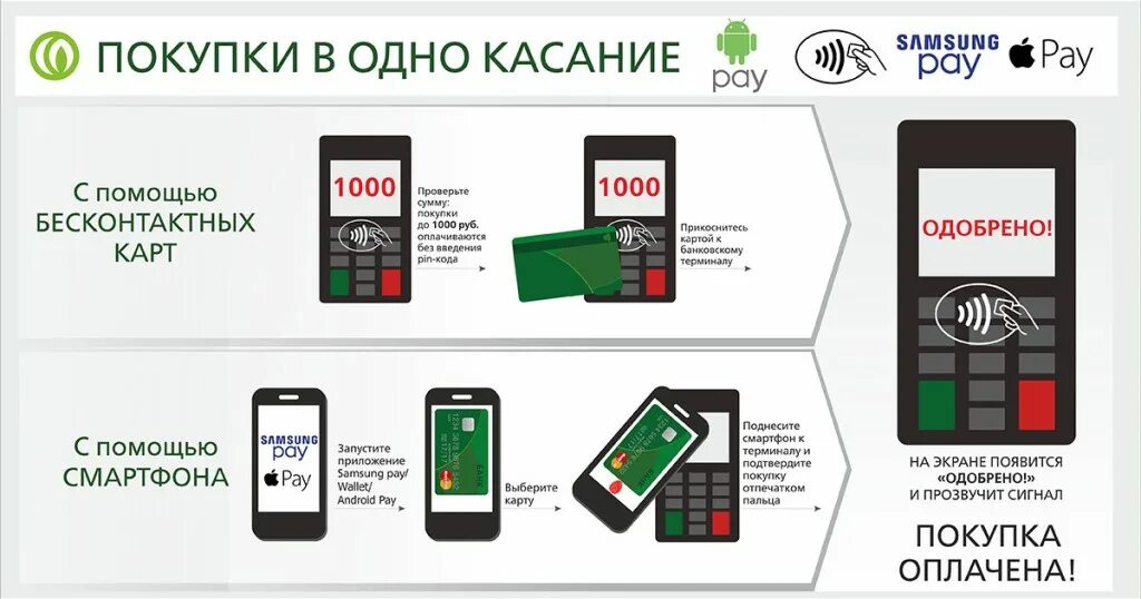 Алик заплатил за покупки. Как расплачиваться картой в магазине. Как пользоваться картой в магазине. Оплачивает картой в магазине. Как оплачивать картой.