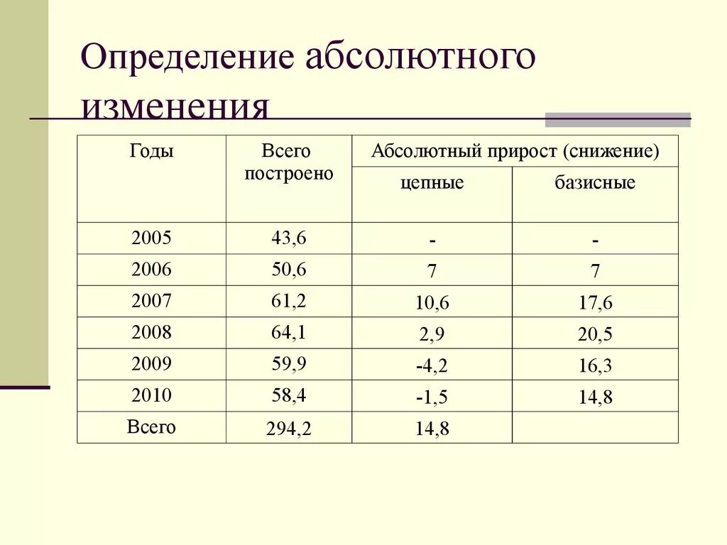 Относительное изменение массы