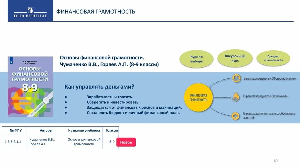 Учи русский ответы финансовая грамотность. Основы финансовой грамотности. Основы финансовой грамотностт. Обучение финансовой грамотности. Формирование финансовой грамотности.