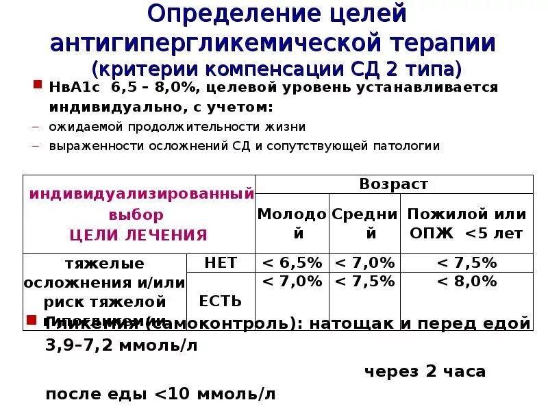 Сколько живут с диабетом 1. Критерии компенсации СД 1 типа. Критерии компенсации СД 2 типа. Сахарный диабет 2 типа целевой уровень. Срок жизни с диабетом 1 типа.