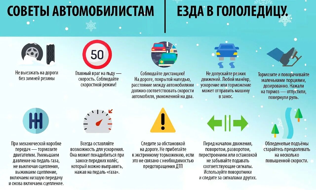 Памятка автомобилисту. Советы водителям в зимний период. Советы водителям в гололед. Памятка водителю. Правила управления автомобилем в гололед.