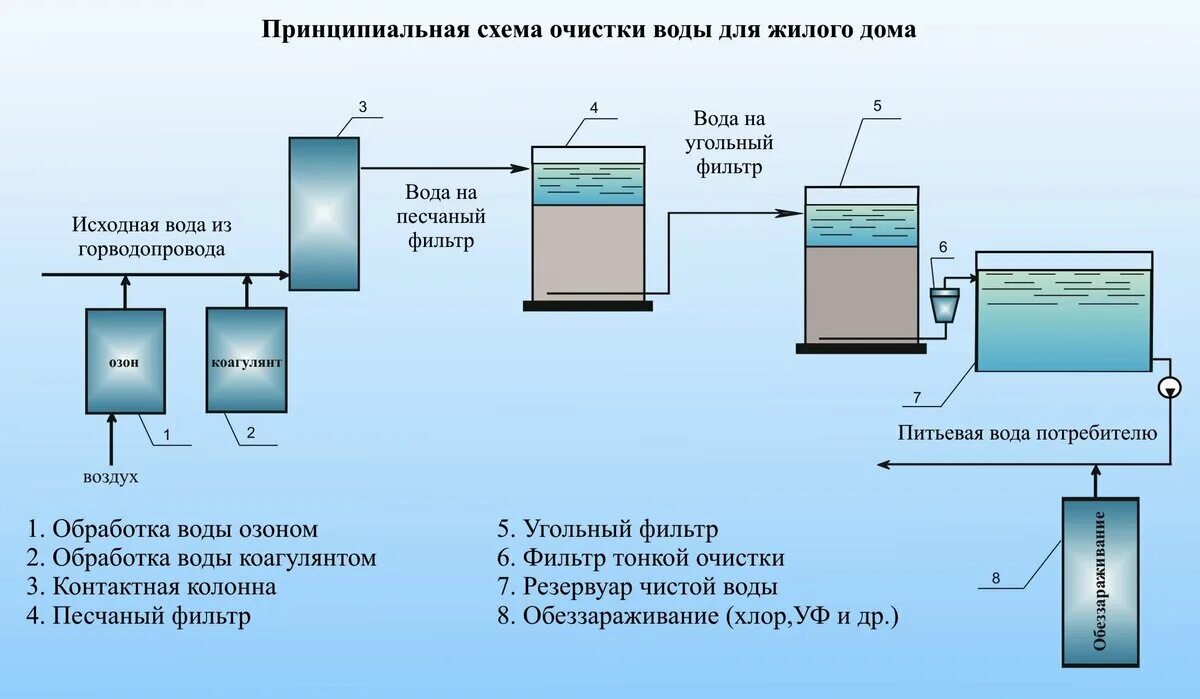 Какие установки используются