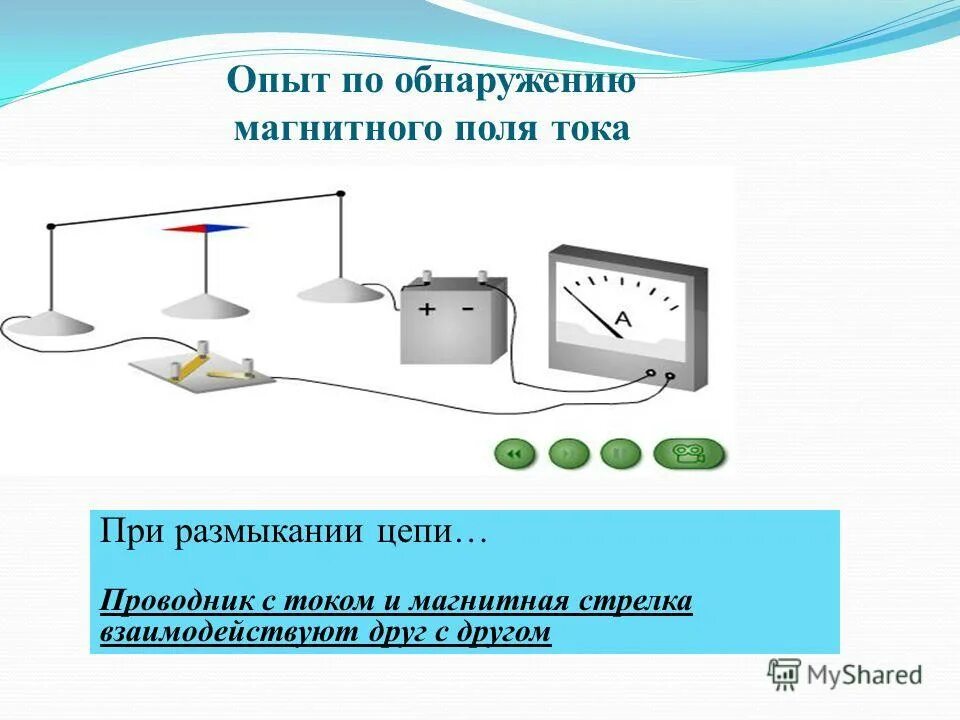 магнитная стрелка поднесенная к проводнику отклонилась