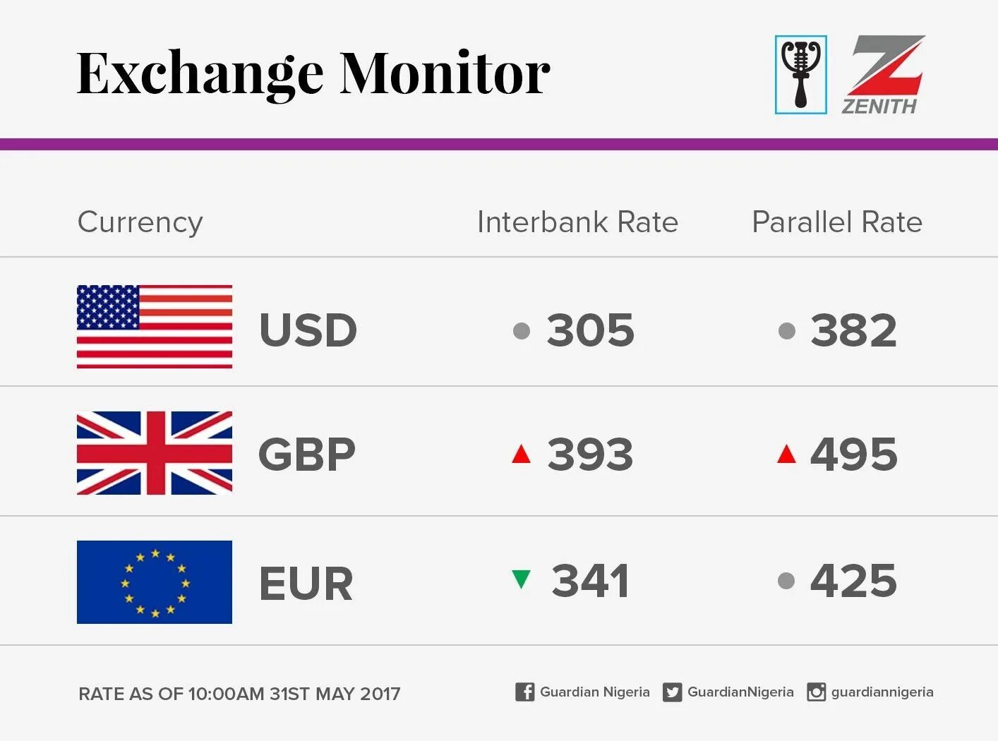 Exchange currency exchange. Currency exchange rate is. Forex currency rates. Exchange currency exchange. Foreign currency exchange rates.