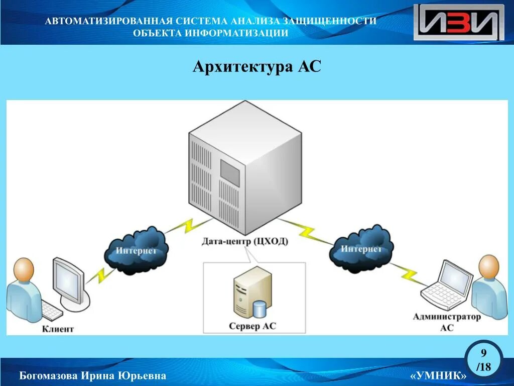 Аис со. Автоматизированная система. Архитектура автоматизированной системы. Архитектура локальной автоматизированной системы. Архитектура построения систем автоматизации.