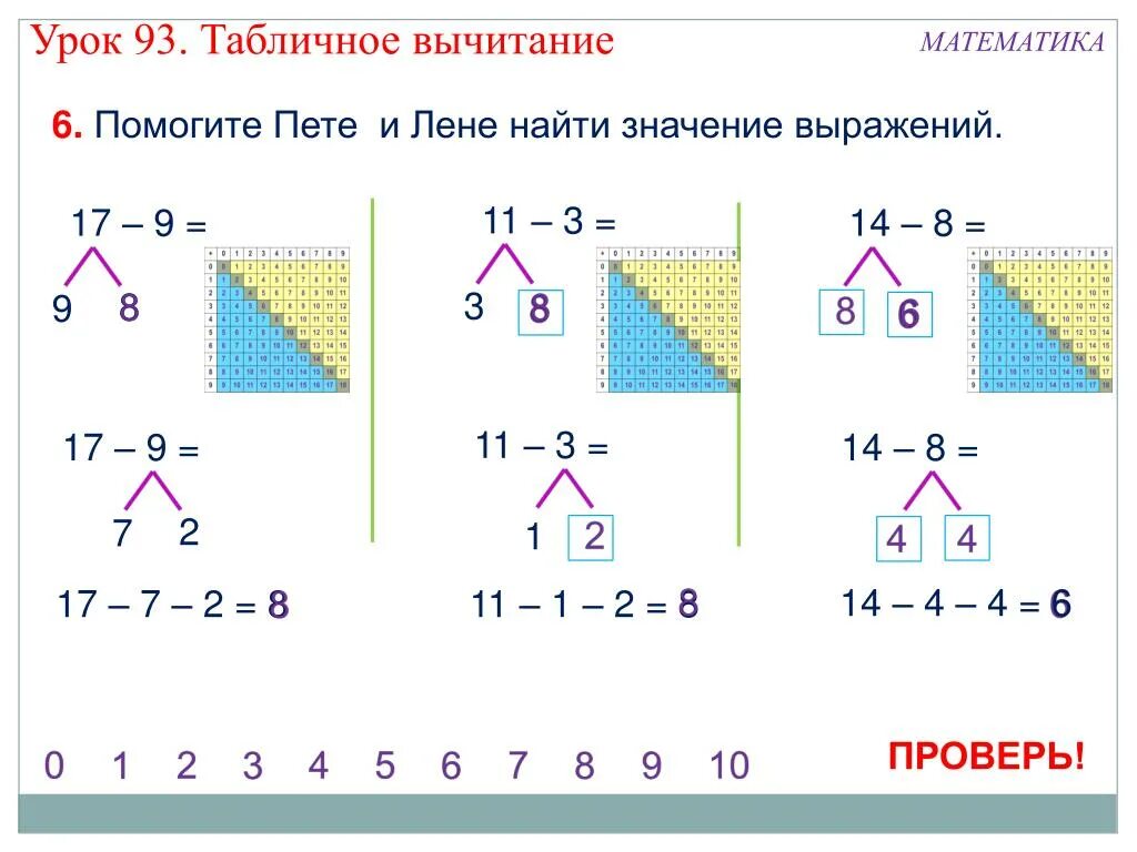 Презентация табличное вычитание. Табличное вычитание 1 класс. Математика 1 класс табличное вычитание. Табличное вычитание 1 класс школа России. Таблица вычитания.