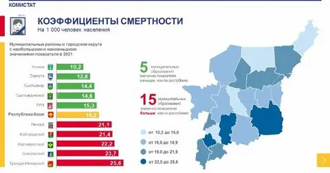 Почему 2021 года