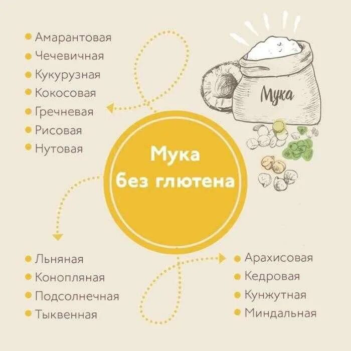 Крупы не содержащие глютен. Глютен. где содержатся глютэны. продукты с глютеном. продукты содержащие глютен.