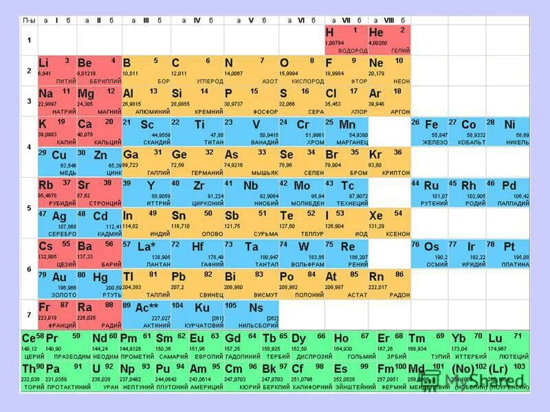 Атомная масса брома 80. Бор хим элемент таблица Менделеева. Кремний химия таблица Менделеева. Литий в химической таблице Менделеева. Таблица элементов азот алюминий.