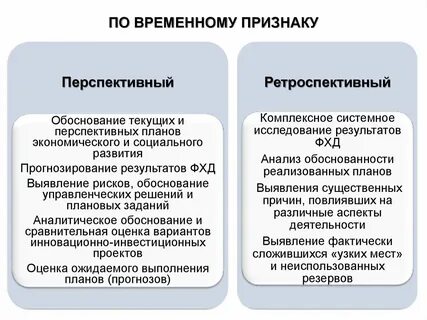 Ретроспективное развитие