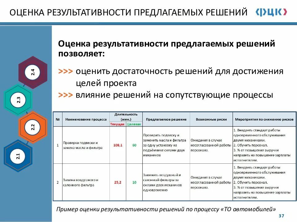 Оценка по решению работодателя. Показатели результативности проекта. оценка результативности сотрудника. оценка результативности пример. оценка результативности/эффективности процесса.