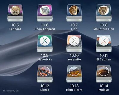 Iso mac