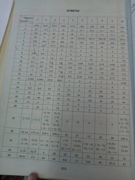 ОГЭ по математике Ященко ответы. Ответы ОГЭ. ОГЭ математика 50 вариантов. ОГЭ математика Ященко 50 вариантов.