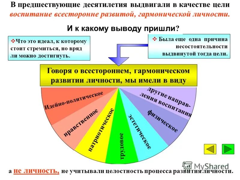 Всестороннее гармоническое развитие личности это. Аспекты жизни человека. Интегративная методика. Составляющие гармоничного развития. Составляющие гармоничного развития.